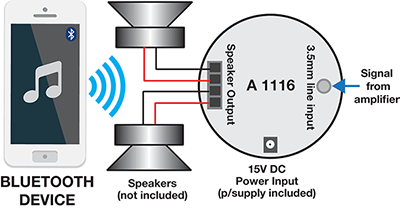 Ceiling Bluetooth Stereo Amplifier Puck  in RMS 2x25W