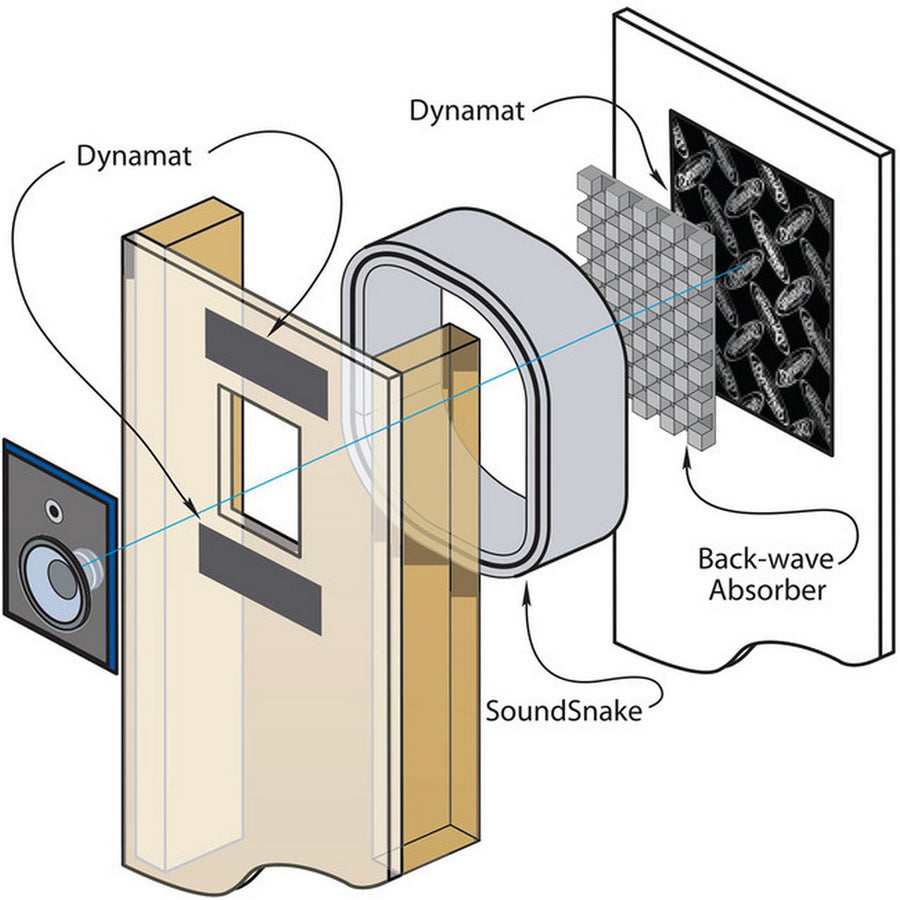 Dynamat ENWALL Enclosure System Kit In Wall Speakers Better Sound-Quieter living