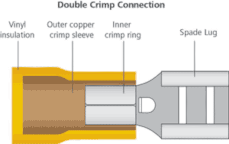 Blue 6.3mm Female Half Insulated Spade Crimp Connectors Pack 1000