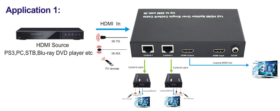 Pro.2 8Way HDMI Over CAT5 or CAT6 Splitter upto 50m with HDMI Loop Out