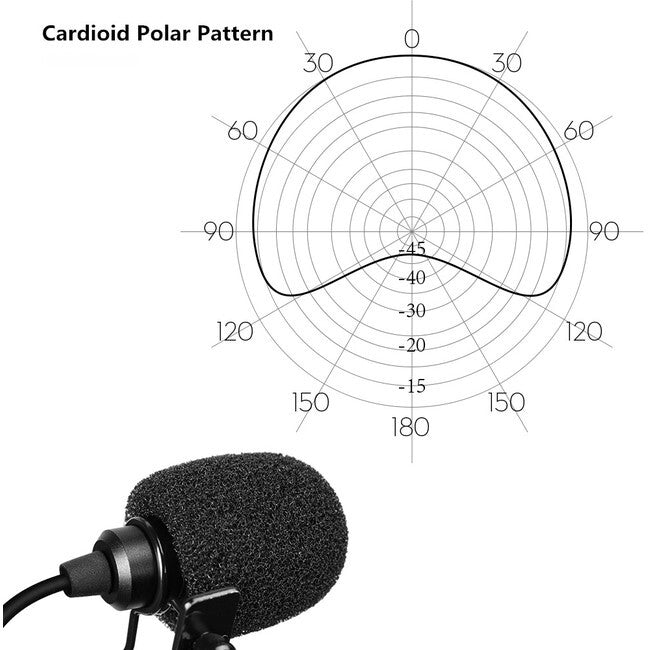 COMICA MC1 Cardiod Directional Microphone with 3.5mm Input Cable 1.2m