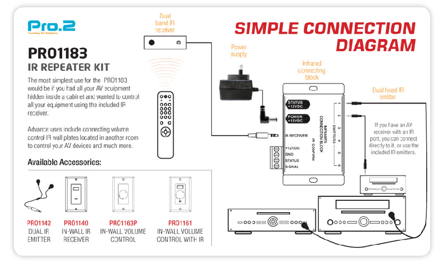 Pro.2 Infrared connecting Block Stick Receiver & Emitter IR Repeater Kit