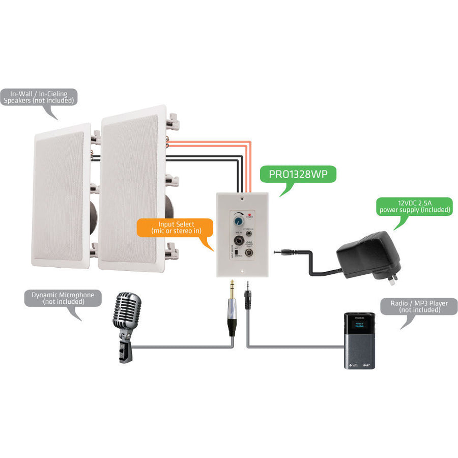 Pro2 PRO1328WP Microphone & Stereo Class D Audio Amplifier Wall Plate