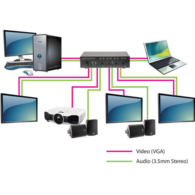 Pro.2 PRO1338 2x 4 VGA & Audio Matrix Switcher Splitter