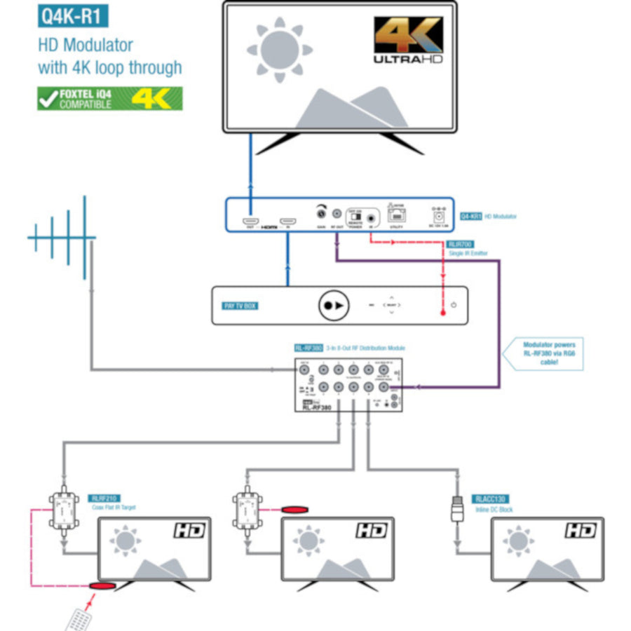 ZyCast Q4KR1 Single Input HD Modulator 4K Loopout HD1603 Replacement