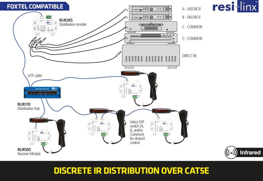 Resi-linx RL-IR505 IR Target and Junction Box and Foxtel Compatible