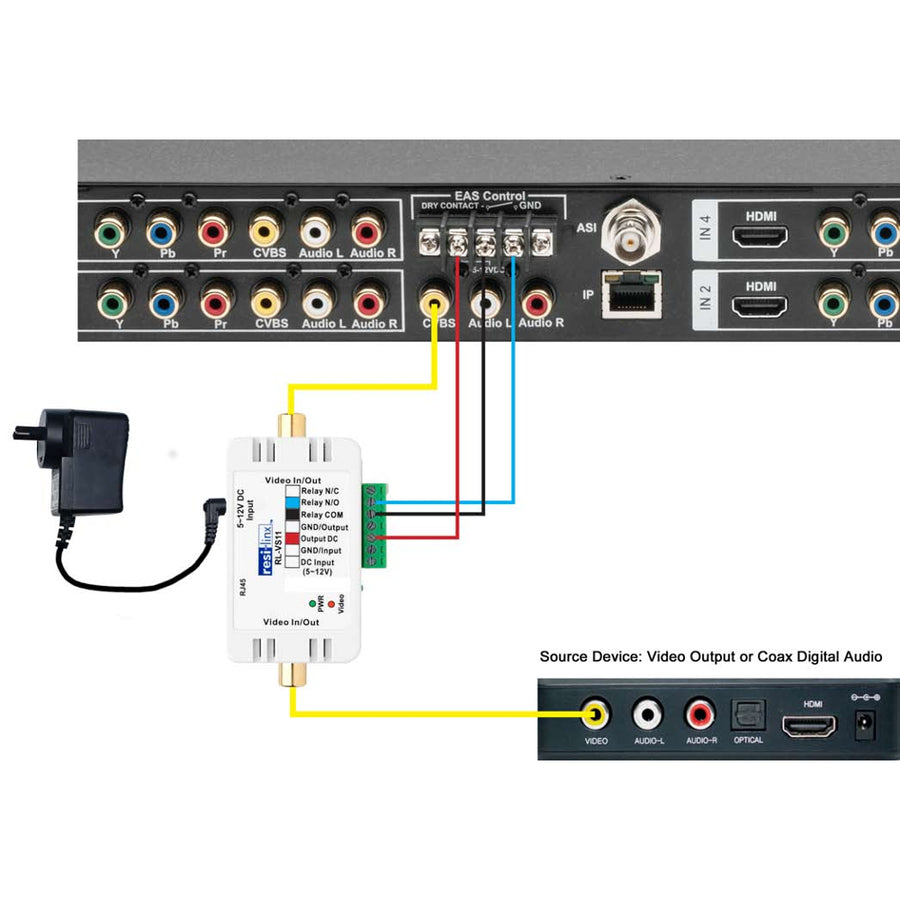 Resi-linx RL-VS11 Universal Video Sensor for RCA or Component Sources