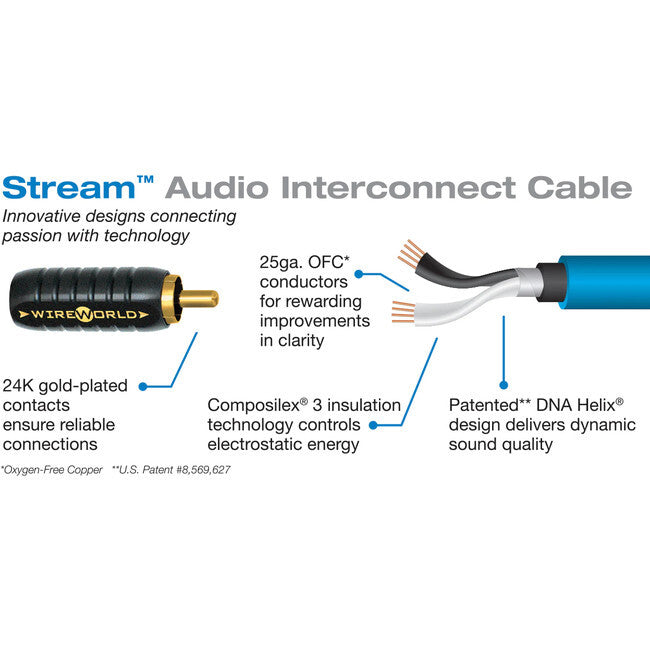 WIREWORLD SIM8-4 Stream 8 Audio Inter connect Oxygen Free Subwoofer Cable 4m