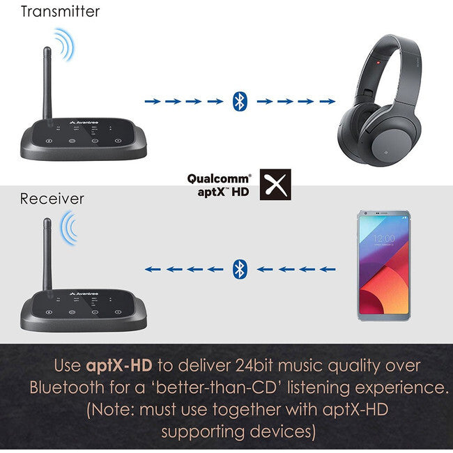 Avantree Oasis Plus TC500PGRY Long Range Dual Bluetooth Wireless Transceiver