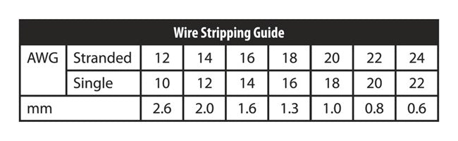 Stainless Steel Wire Stripper Cutter Pliers Cut Steel Wires up to 3.0mm