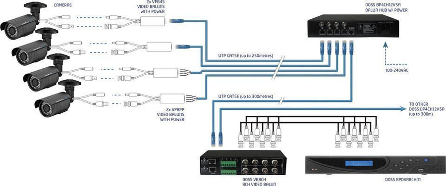 DOSS VPB45PCDHD RJ45 12V Single Channel Passive Video and Power Converter