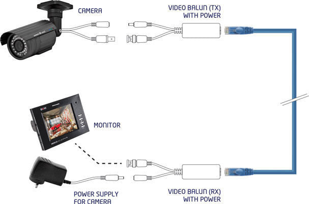 DOSS VPB45PCDHD RJ45 12V Single Channel Passive Video and Power Converter