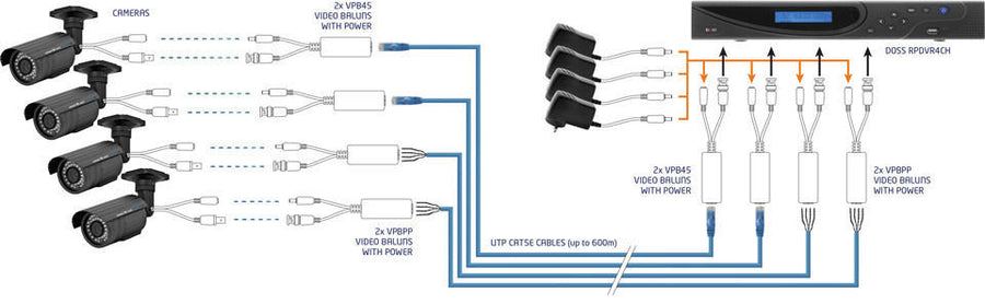 DOSS VPB45PCDHD RJ45 12V Single Channel Passive Video and Power Converter