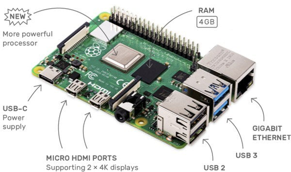 Raspberry Pi 4B Single Board Computer 8GB On-Board 802.11ac Wi-Fi Bluetooth 5