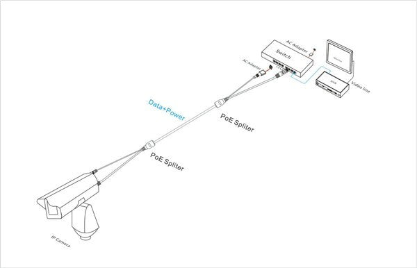 PoE Passive Adaptor Kit